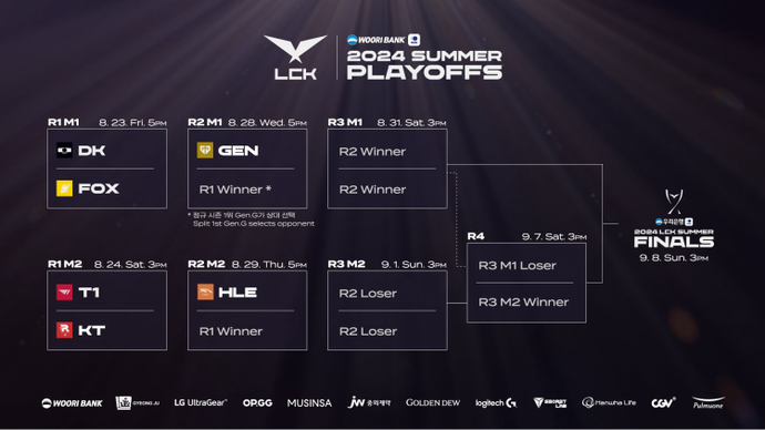 lck summer 2024 schedule