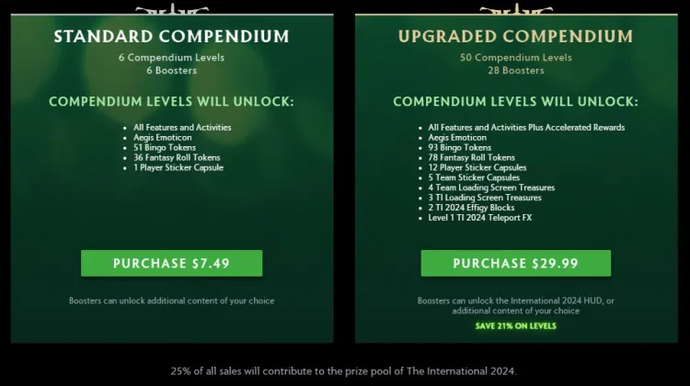 ti 13 compendium price