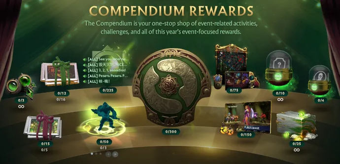 compendium ti 13 rewards