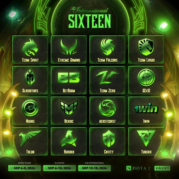 The International 2024 (TI 13) Format Explanation 1