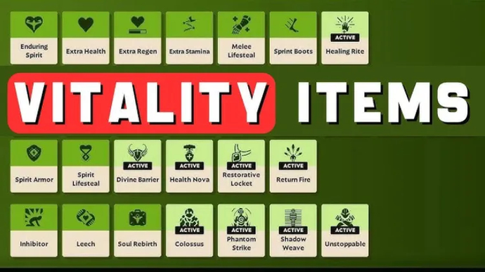 Deadlock Active Items & How To Use Them 4