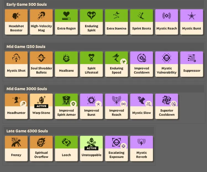 Deadlock Lady Geist item build