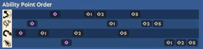 weapon bebop skillbuild