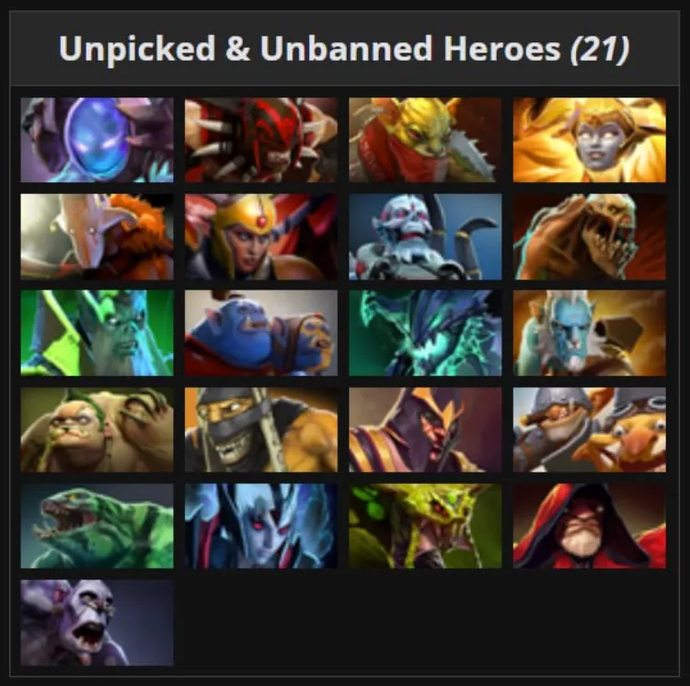 The International 2024 Records and Anti-Records 2