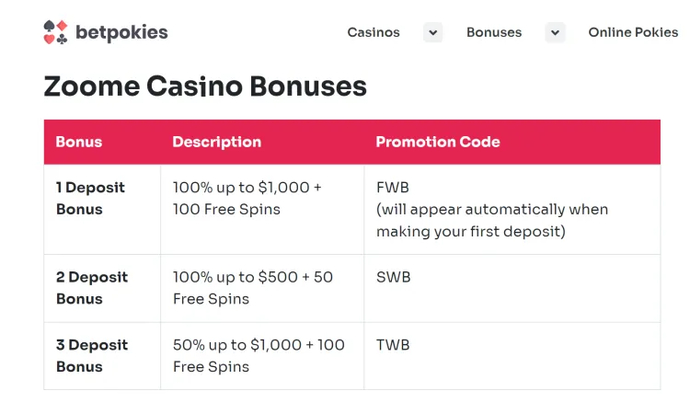 BetPokies.org — #1 Affiliate Site According to Trustpilot 3