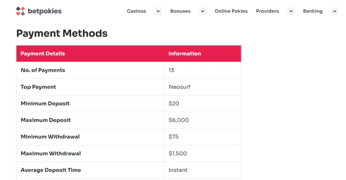 BetPokies.org — #1 Affiliate Site According to Trustpilot 4