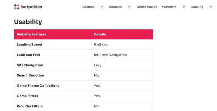 BetPokies.org — #1 Affiliate Site According to Trustpilot 5