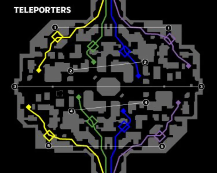 deadlock teleporters