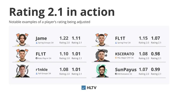 Image taken from HLTV