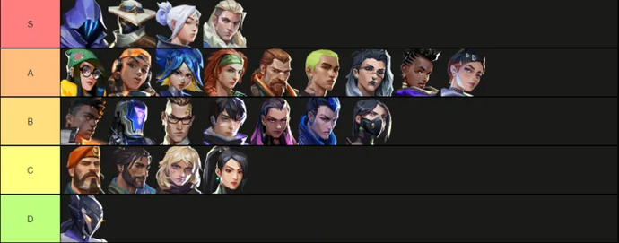 Valorant Tier List 9.08 Patch 1