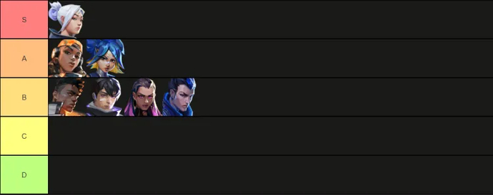 Valorant Tier List 9.08 Patch 2