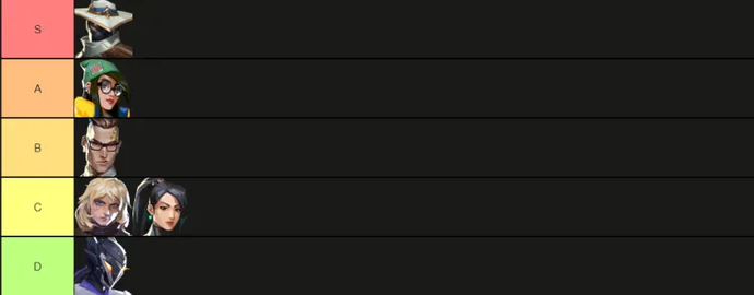 VALORANT Tier List 9.08 Patch 3