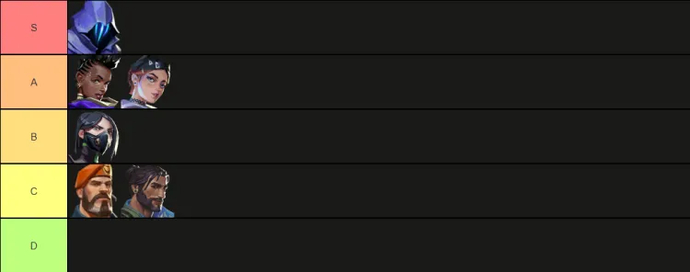 VALORANT Tier List 9.08 Patch 5