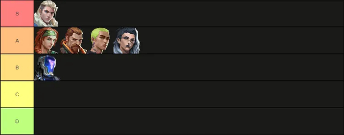 VALORANT Tier List 9.08 Patch 4