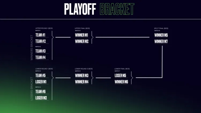 LEC Structure Changes 2025: What’s New for Fans and Teams 2