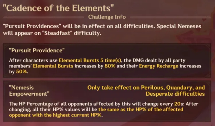 New Genshin Event November 2024