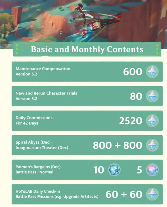 Genshin Impact New Update Primogems