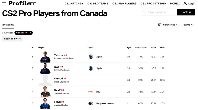 Best AWPs in CS2 by Price/Quality Ratio (under $100) 2