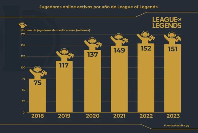 Valorant y otros 4 videojuegos que cambiaron el mundo de los eSports para siempre 3