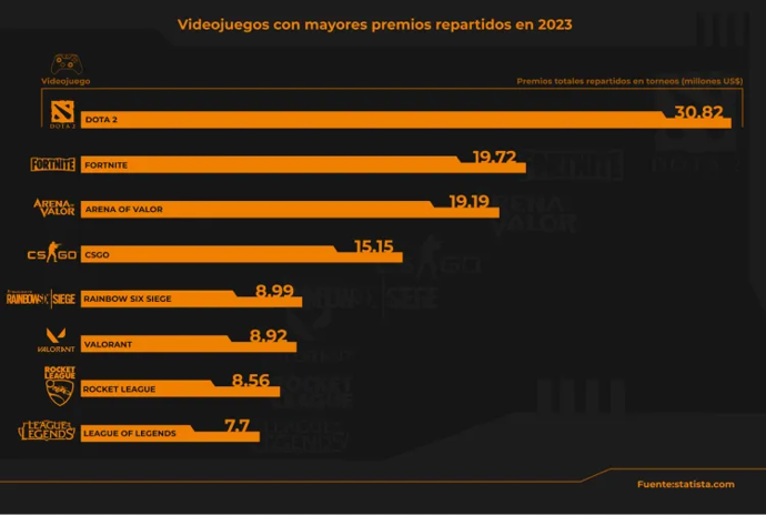 Valorant y otros 4 videojuegos que cambiaron el mundo de los eSports para siempre 1