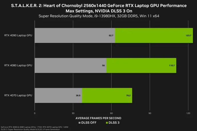 How much FPS will be in S.T.A.L.K.E.R. 2: Heart of Chornobyl? 4