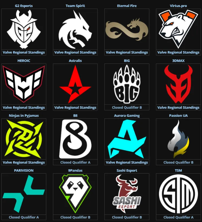 PW SHANGHAI MAJOR 2024 EUROPEAN RMR B TEAMS