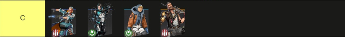 apex tier list c