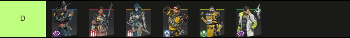 apex tier list d