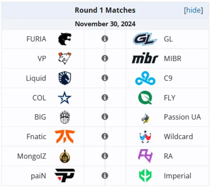 Start of Perfect World Shanghai Major 2024: First Matches 1