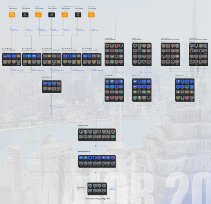 Perfect World Shanghai Major 2024 Participants: Who Gonna Compete For Second CS2 Major Trophy 4