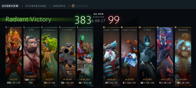 How Long Are Dota 2 Games 3