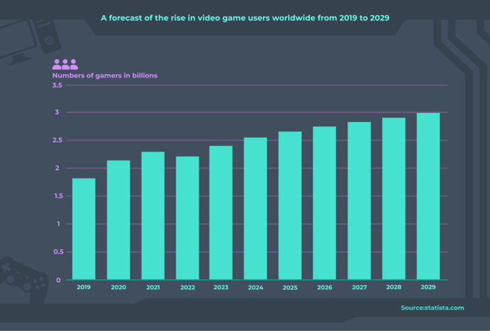 The most popular Esports games on the grid in 2024 and a forecast for 2025 1