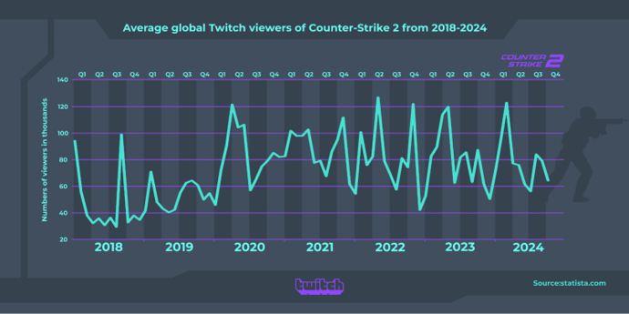 The most popular Esports games on the grid in 2024 and a forecast for 2025 2