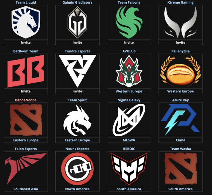 Temporada 24 de Dreamleague: Los Mejores Equipos de Dota 2 Compiten por la Gloria 1