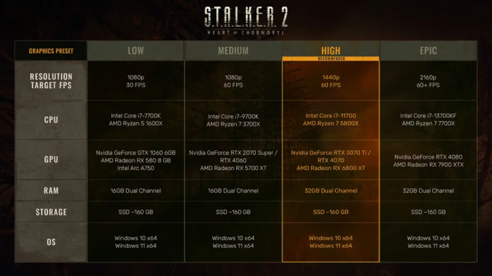 How to increase FPS in S.T.A.L.K.E.R. 2: Low FPS Solution 2