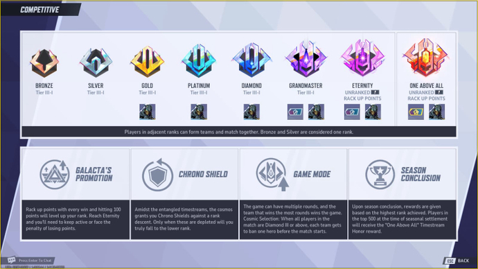 Marvel Rivals Competitive System Overview: All Ranks & Rewards for Each Season 1