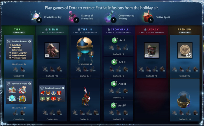 Dota 2 Frostivus 2024: A Story, Magical Hats, Treasure Chest, and Plenty of Rewards 2