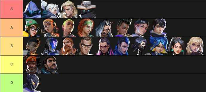 Valorant Patch 9.11: Updated Meta and Agent Tier List 1