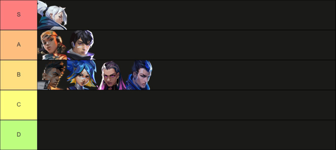 Valorant Patch 9.11: Updated Meta and Agent Tier List 2