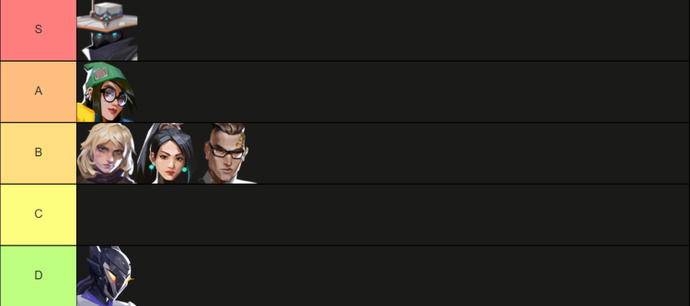 Valorant Patch 9.11: Updated Meta and Agent Tier List 3