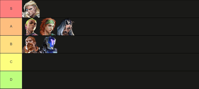 Valorant Patch 9.11: Updated Meta and Agent Tier List 4