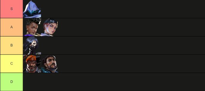 Valorant Patch 9.11: Updated Meta and Agent Tier List 5