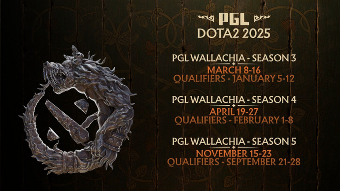 All Upcoming Dota 2 tournaments 2025: Ultimate Calendar For Dota 2 Events 4