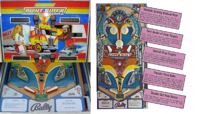 Explore the Best Vintage Pinball Machines as Top-Notch Gaming Collectibles 21