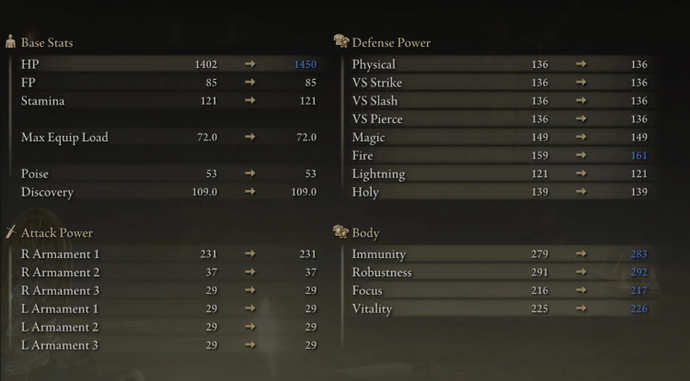 Tudo sobre Elden Ring Soft Caps 2