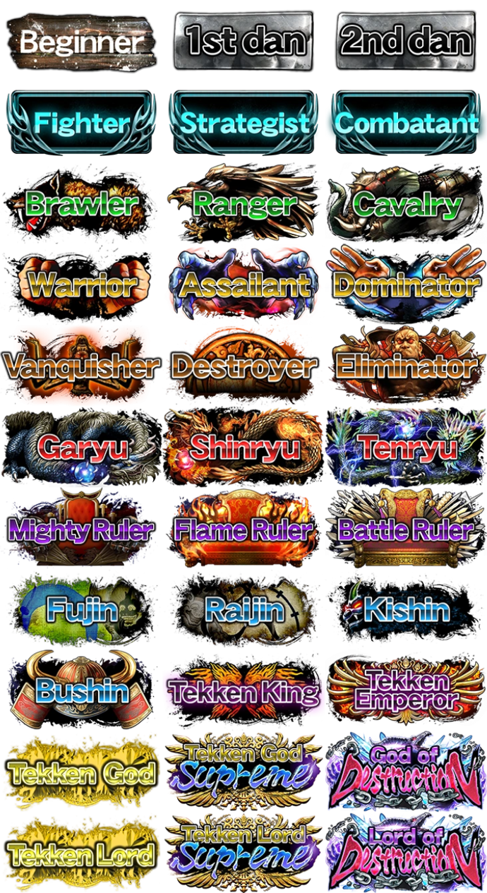 Tekken 8 Ranking System Guide: List of All Tekken 8 Ranks 1