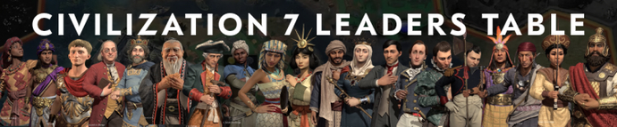 Discover Every Nation and Their Leader in Civilization VII: Civ 7 Leaders List 2