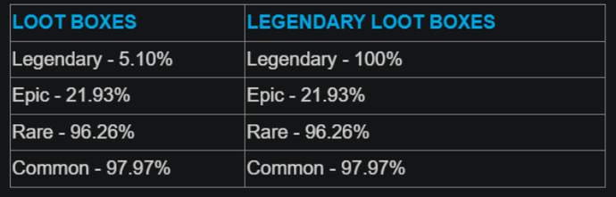 Overwatch 2 New Seasons Release Date: Perks, Third Person, New Heroes & New Skins 3