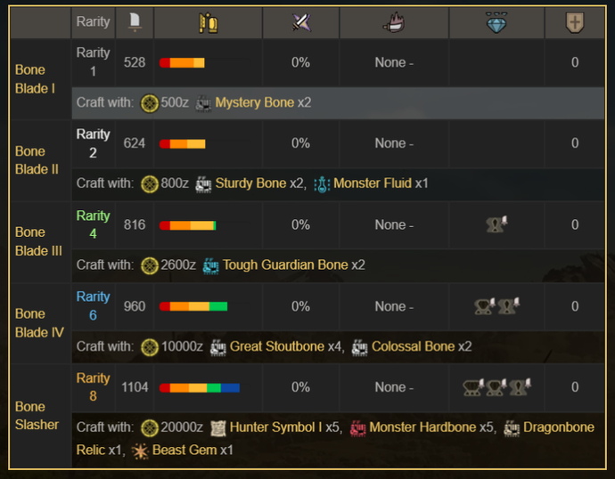 Monster Hunter Wilds Weapon Rarity Explanation 1