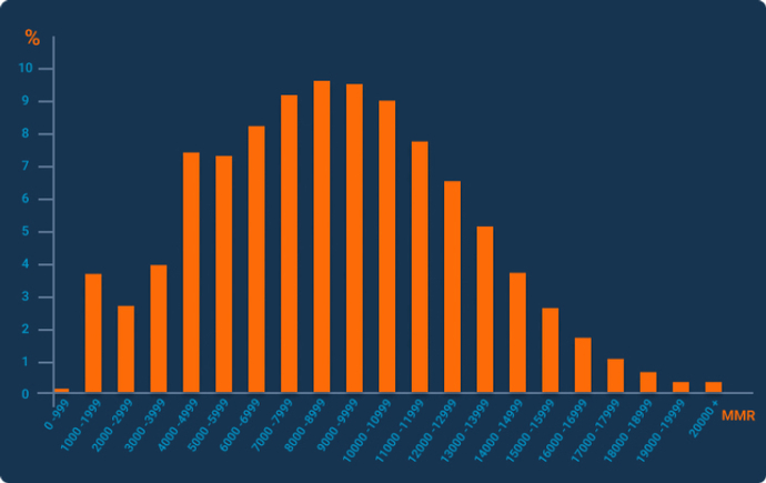 Rangos de CS2: todo sobre el sistema de rangos de Counter-Strike – marzo 2026 4
